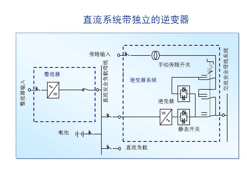 直流系统带独立的逆变器-UPS 配置方案